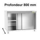 Meuble bas inox avec portes coulissantes profondeur 800 mm